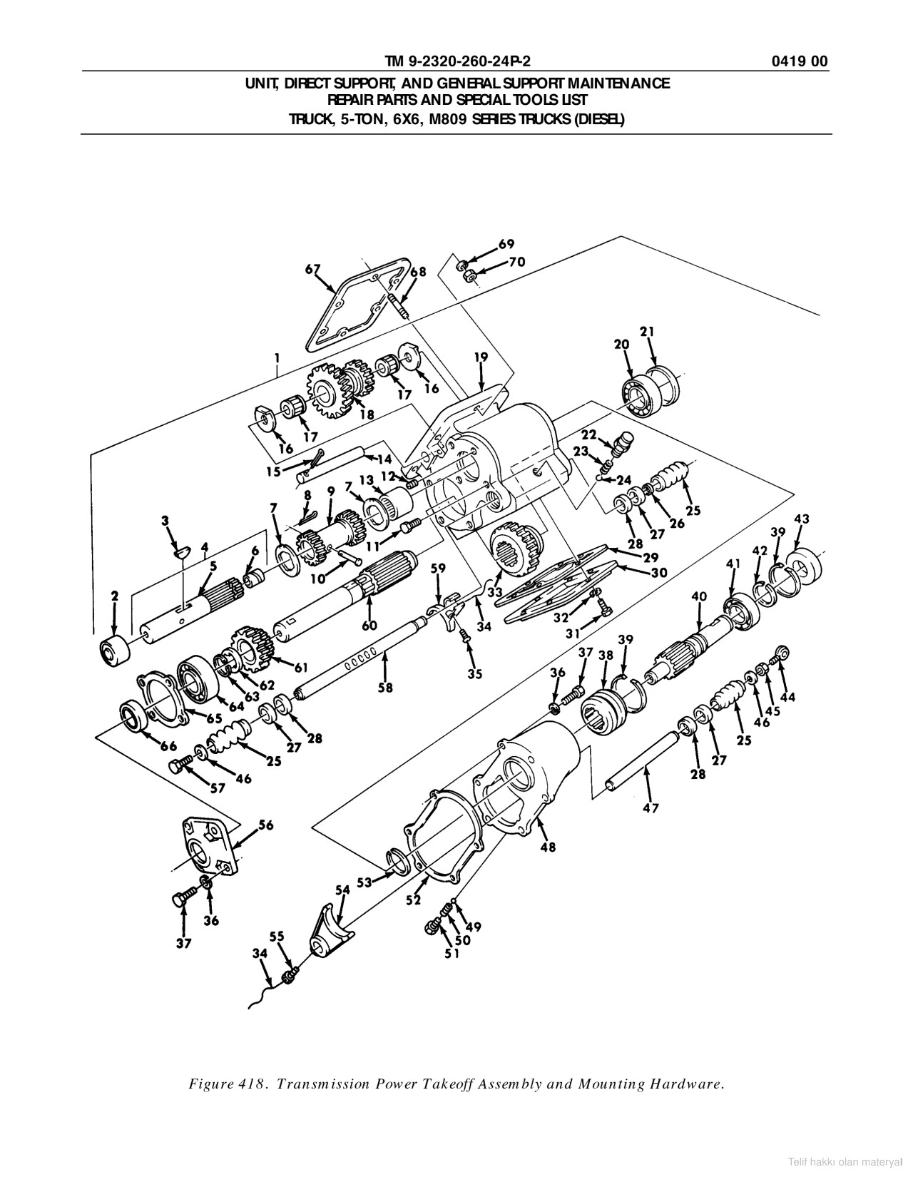 GEAR,CLUSTER